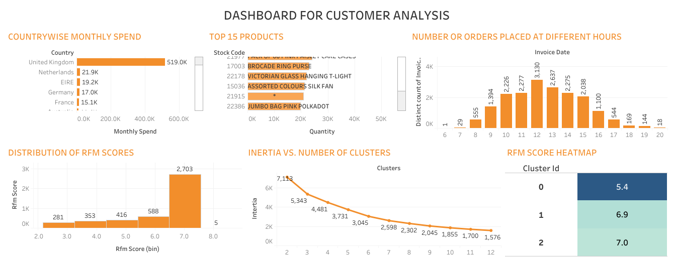 healthcare data science capstone project github healthcare data science capstone project github